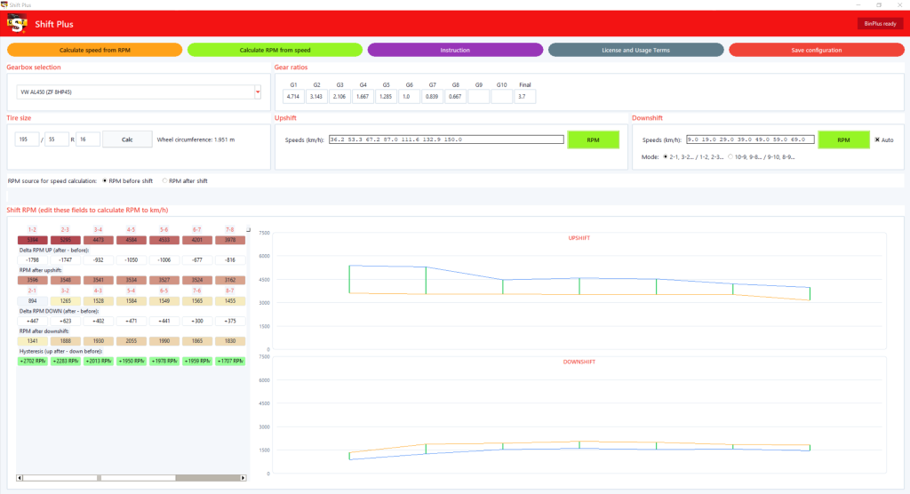 Shift Plus ICO 1024x556