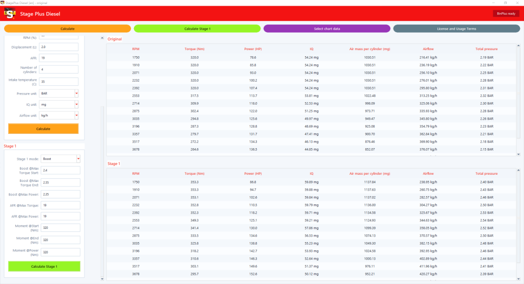 Stage PLUS Diesel ICO 1024x556