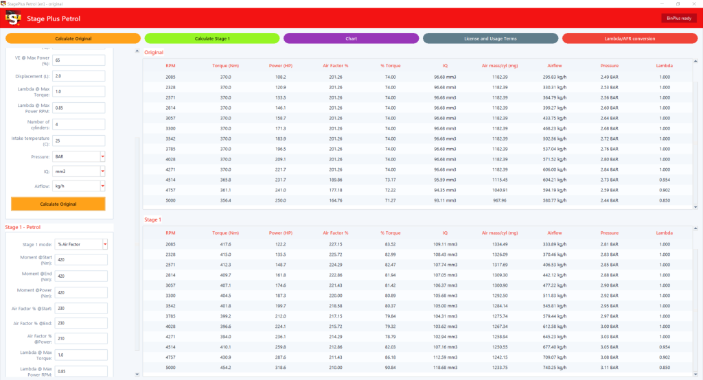 Stage PLUS Petrol ICO 1024x554